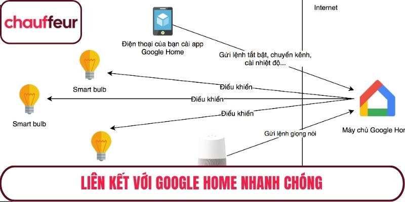 Liên kết với Google Home nhanh chóng